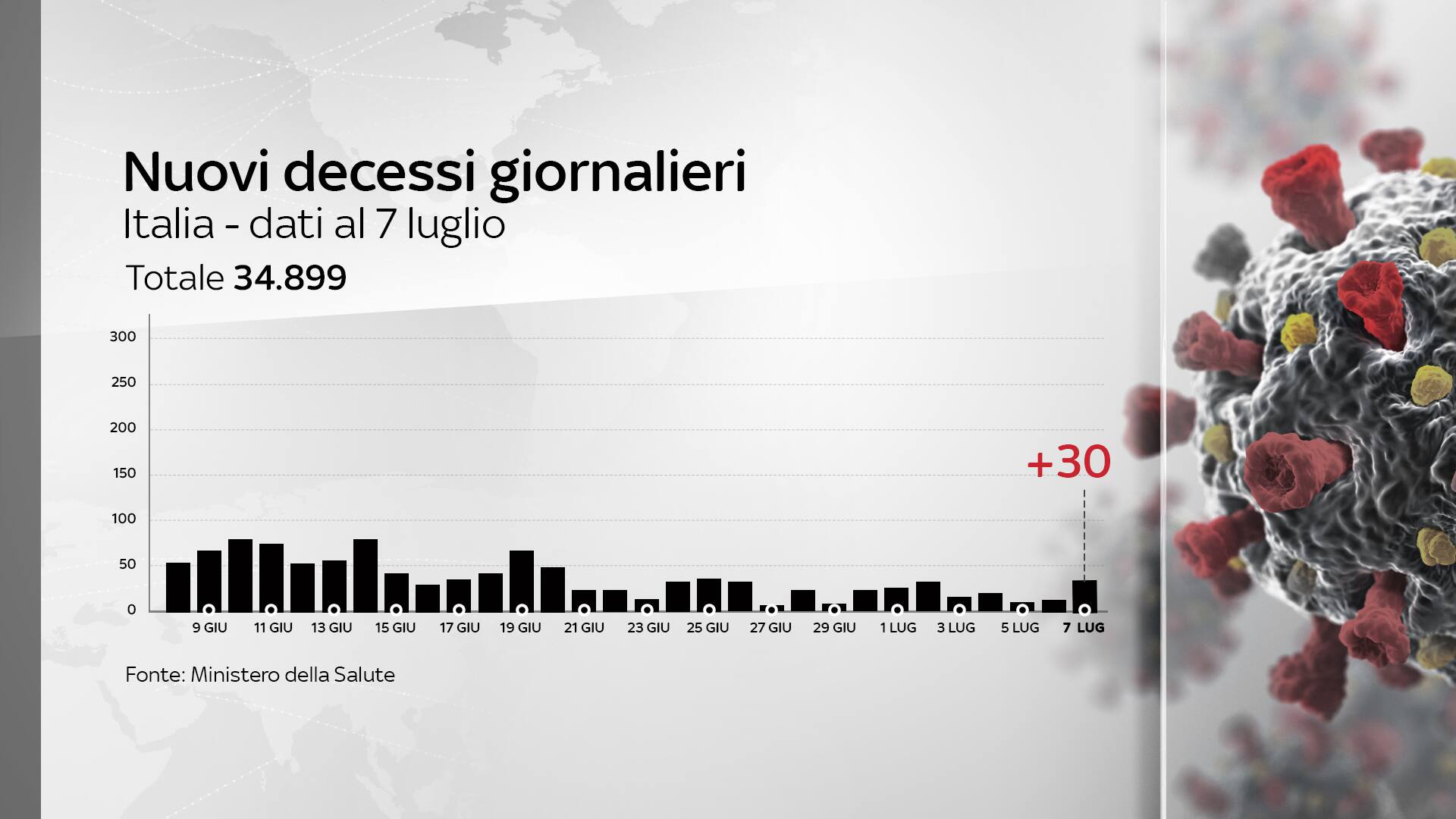 Grafiche coronavirus