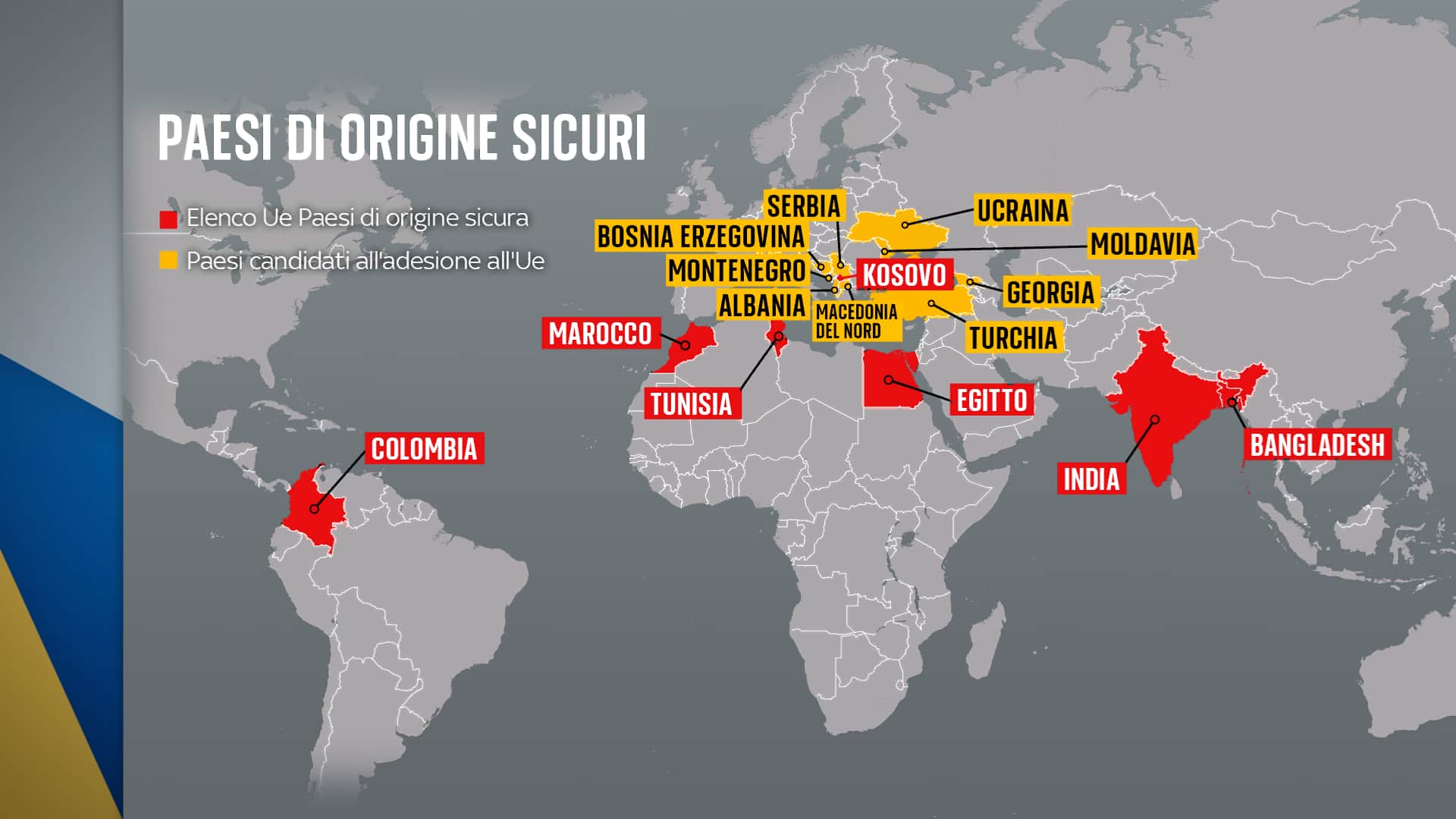 Ii Paesi di origine sicuri