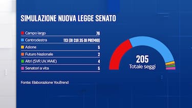 Elaborazione Youtrend per Sky TG24