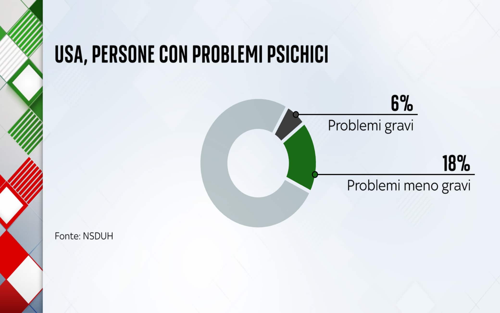 problemi psichici