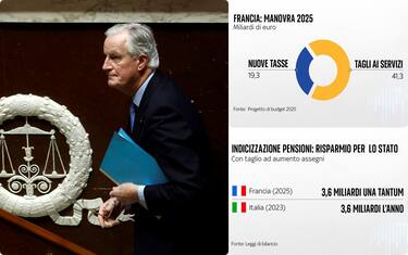Cade il governo in Francia senza approvare la Manovra. Ecco cosa prevedeva