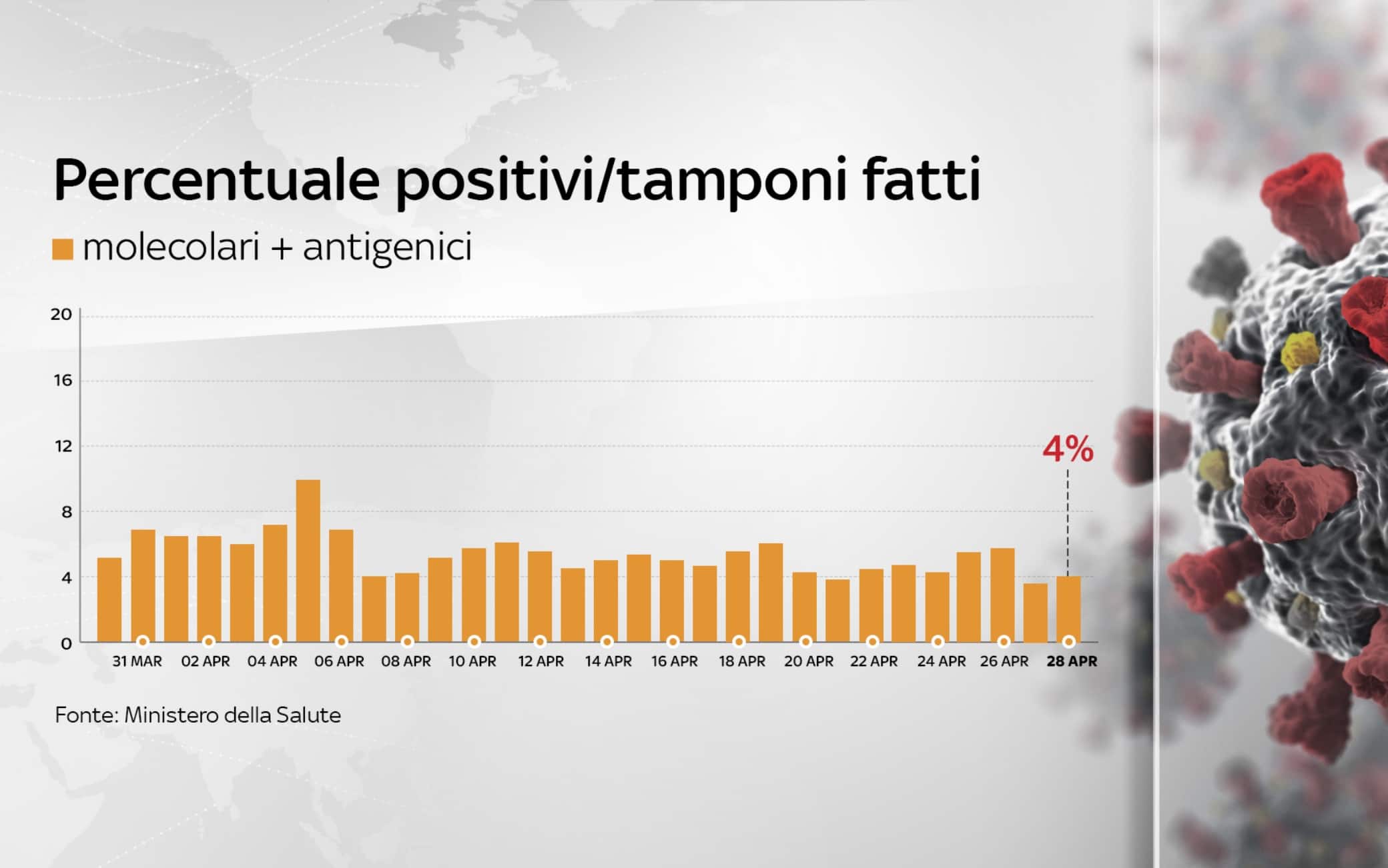 coronavirus grafiche