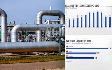 Gas russo, quanto ne arriva ancora in Italia?