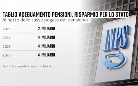 una grafica sulle pensioni
