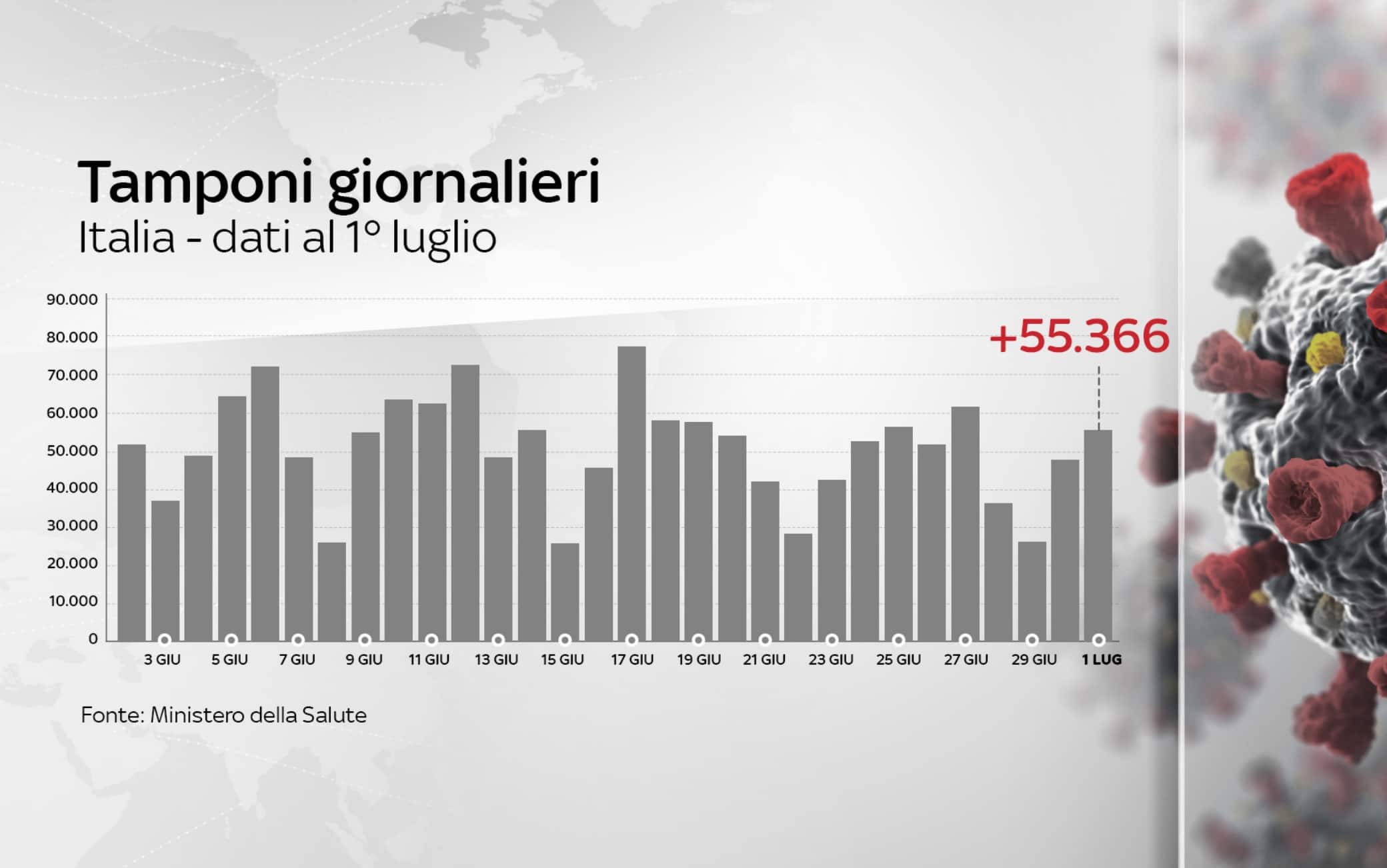 Grafiche coronavirus