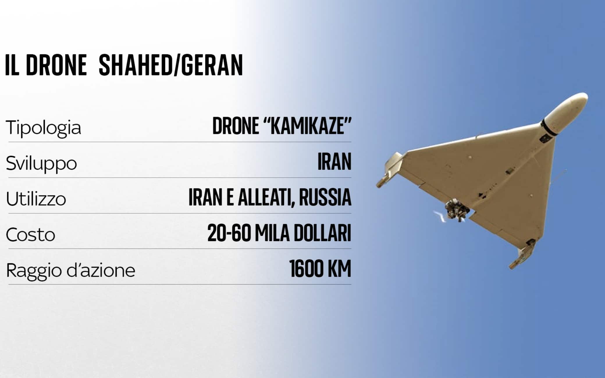 una grafica sui droni shahed