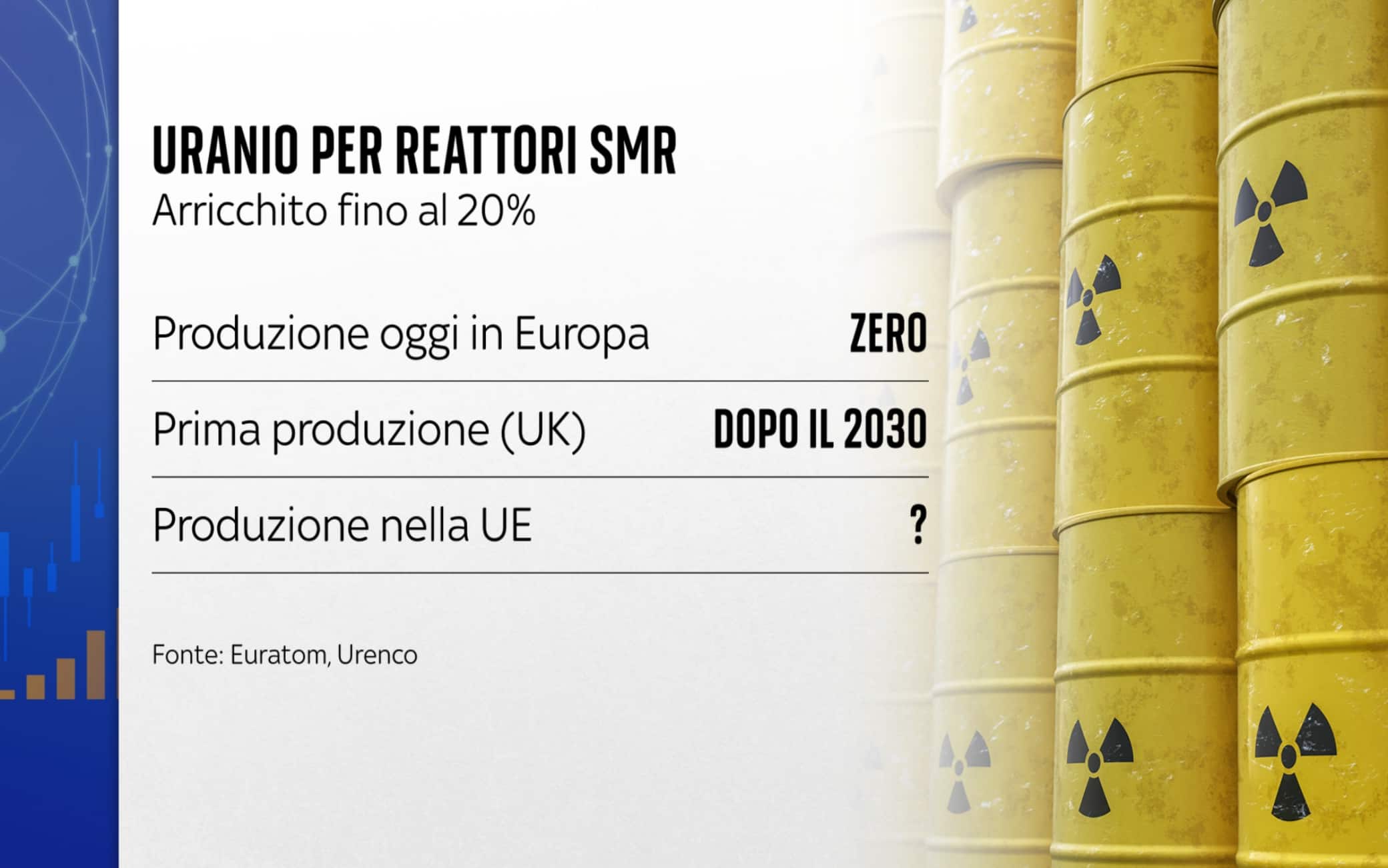 Uranio per reattori SMR