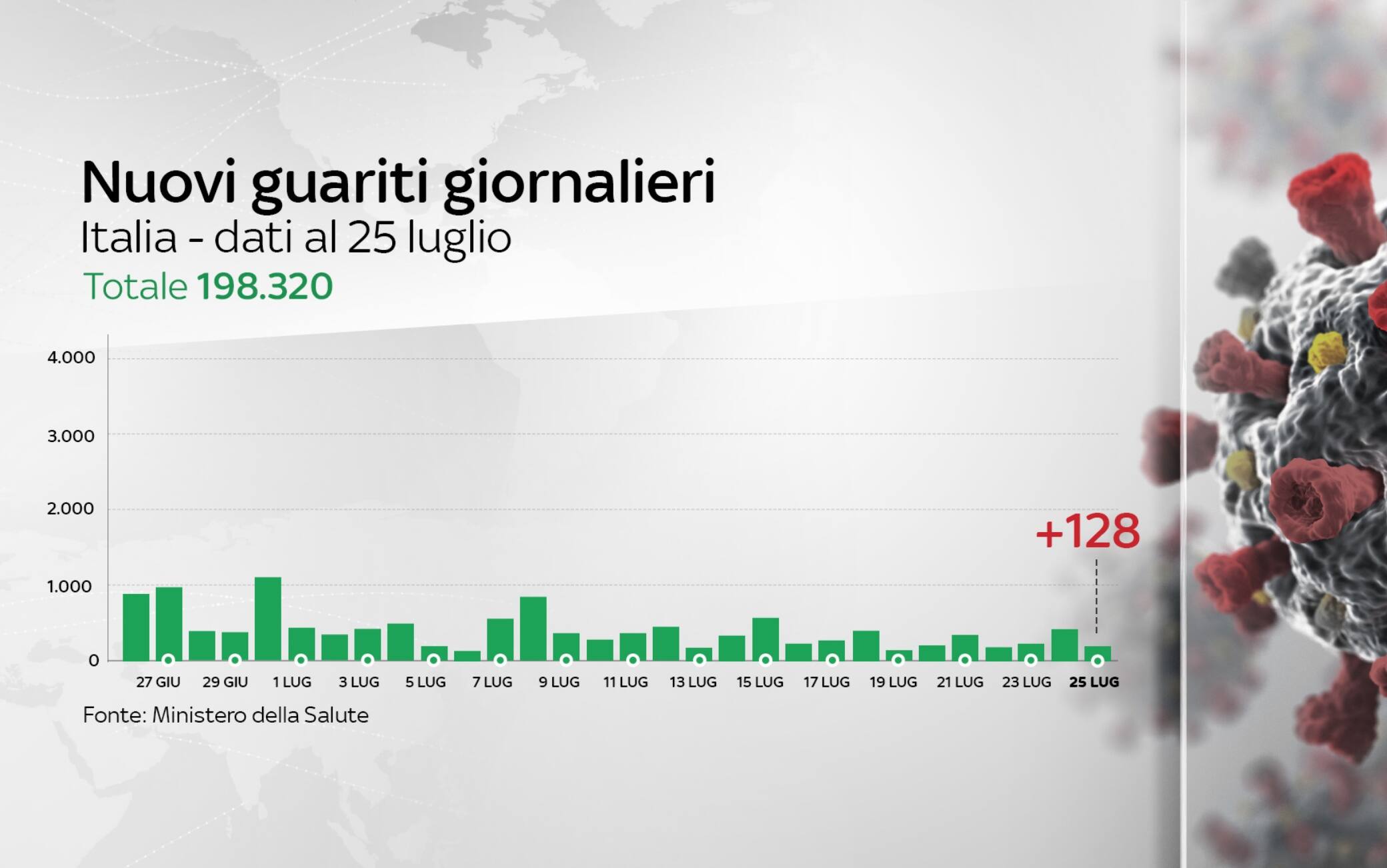 coronavirus grafiche