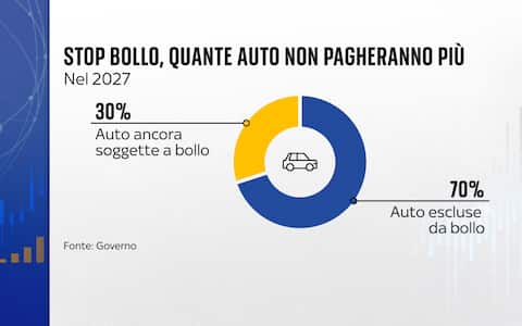 Bollo auto