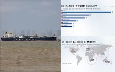 stretto di hormuz e due grafiche di numeri