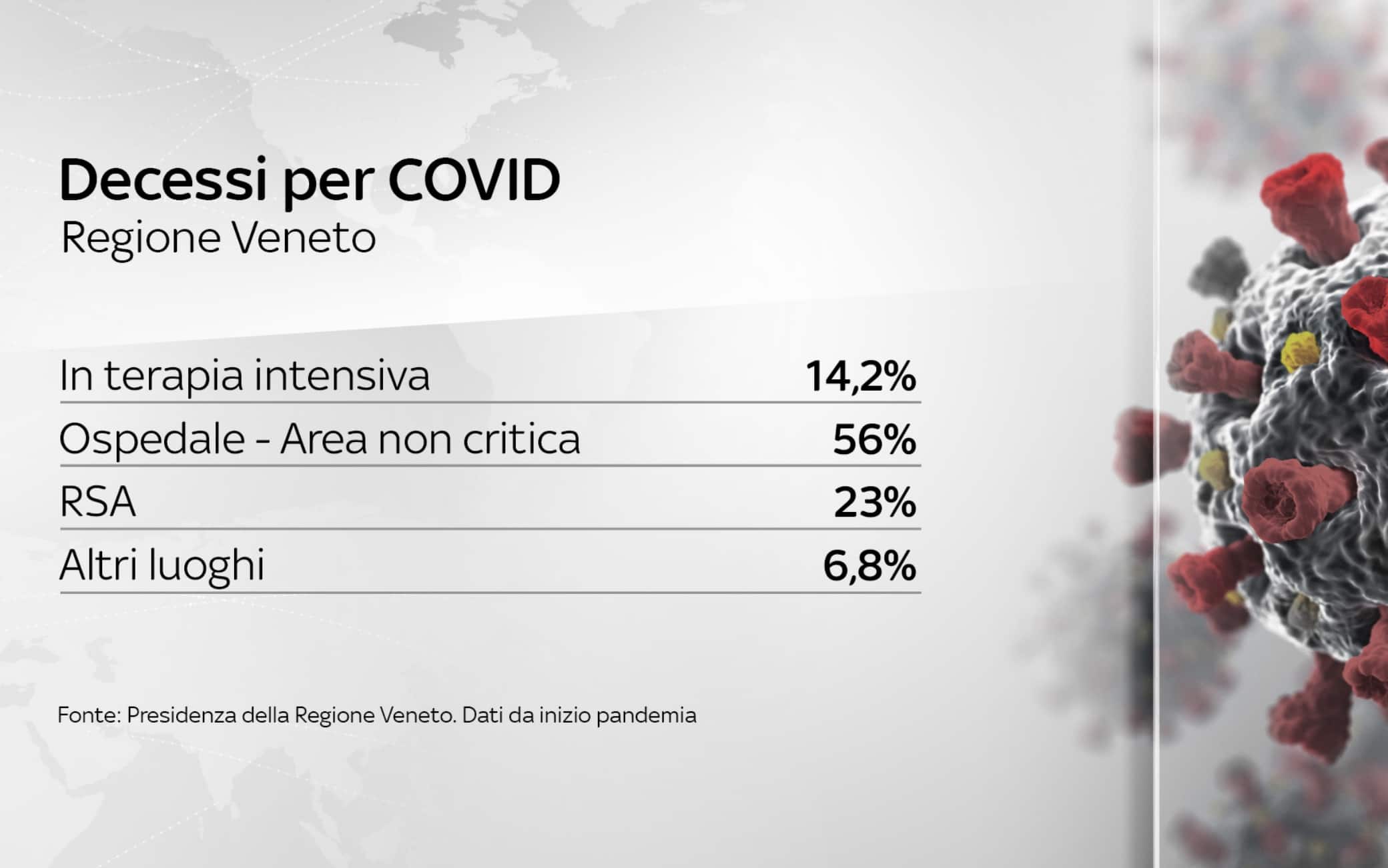 dati covid italia