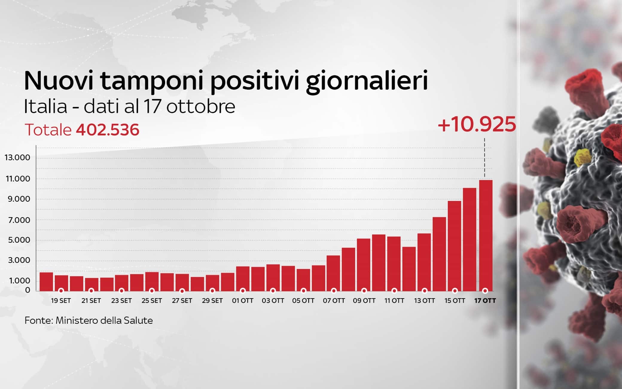 Grafiche coronavirus
