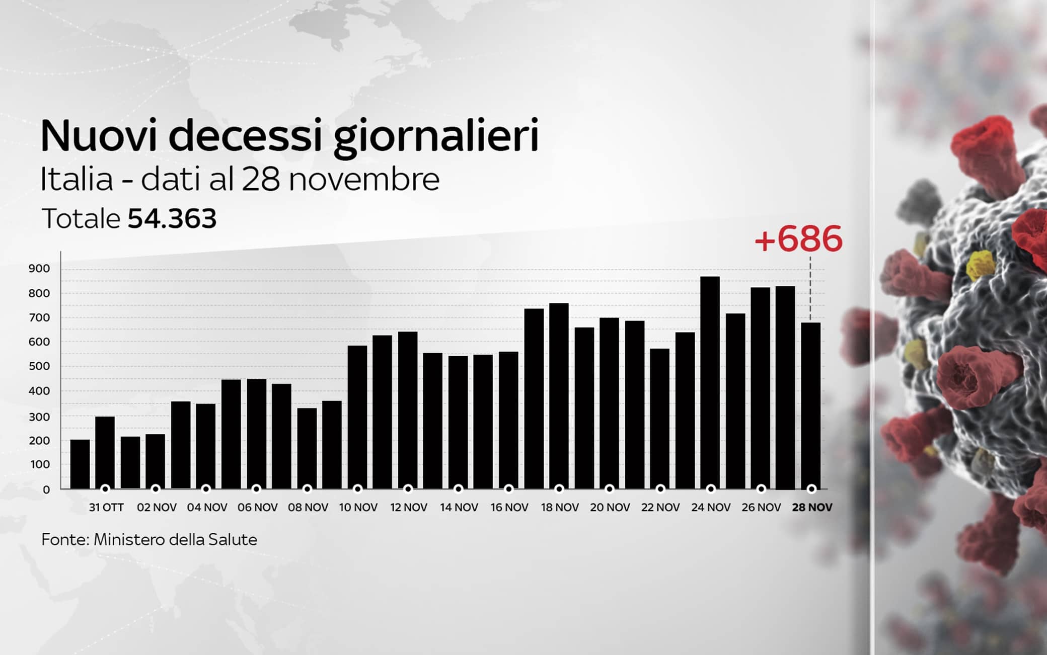 Grafiche coronavirus