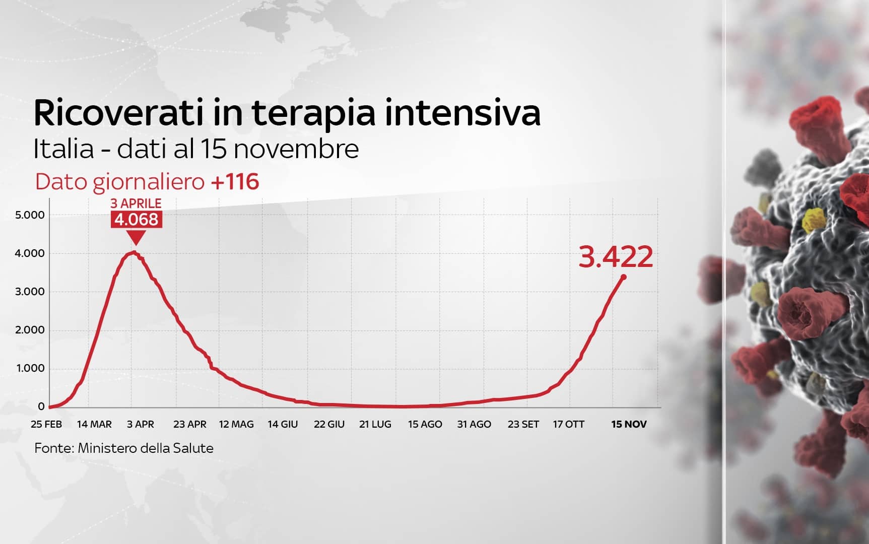 Grafiche coronavirus