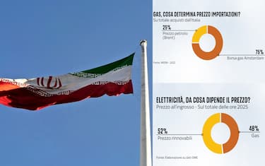 Guerra in Iran, prezzo dell'energia alle stelle