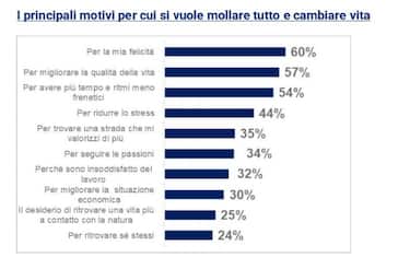 dati lavoratori