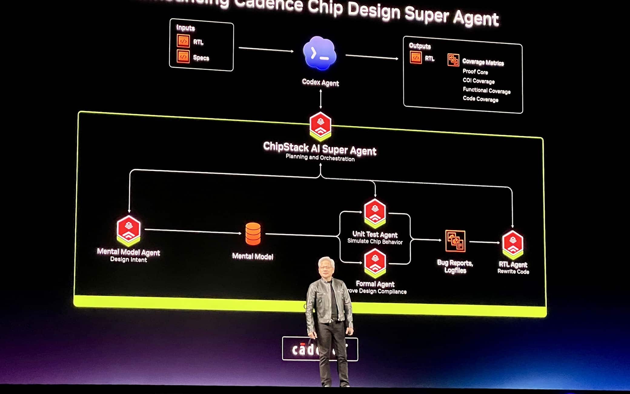 Jensen Huang, Ceo di Nvidia