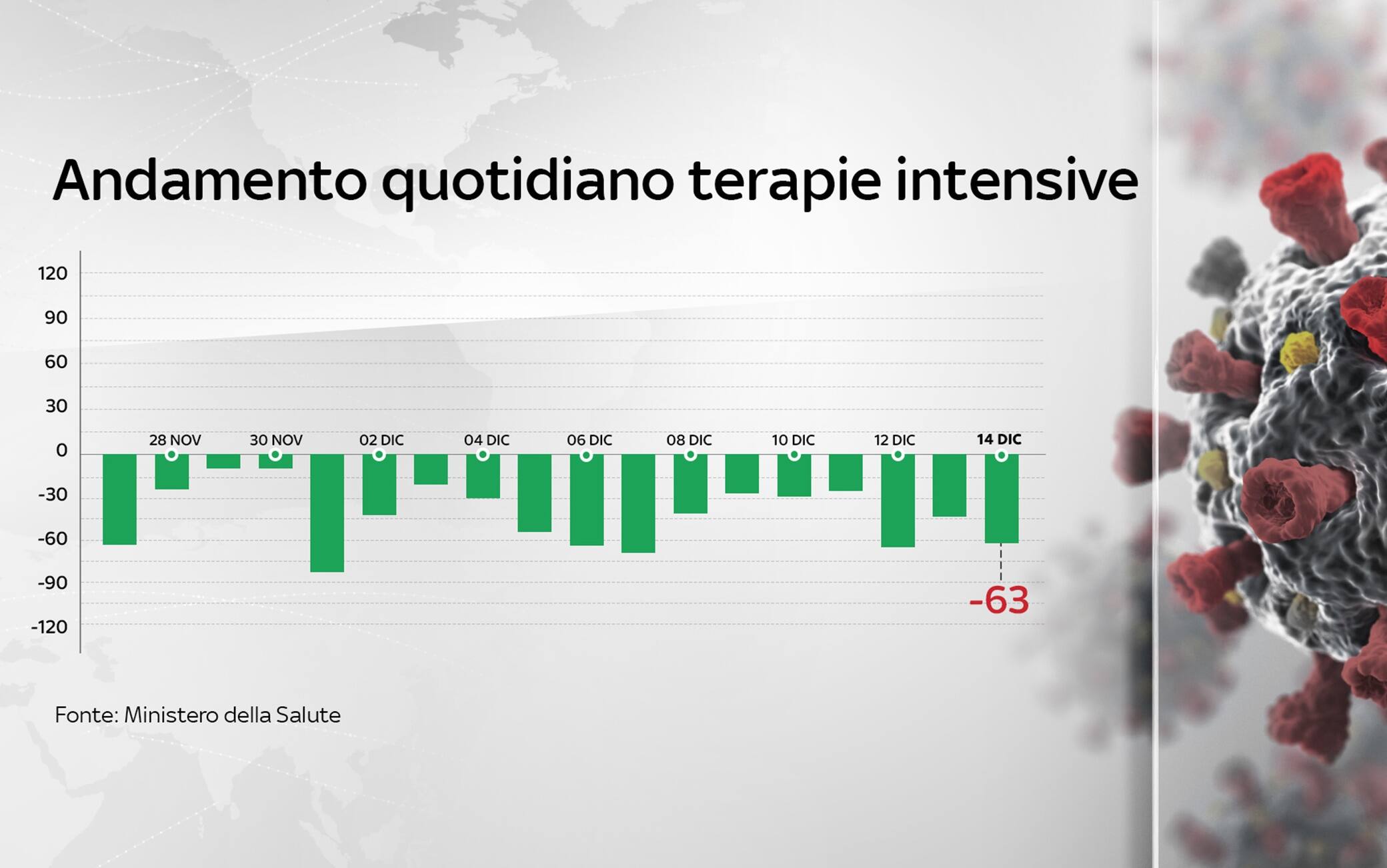 Grafiche coronavirus