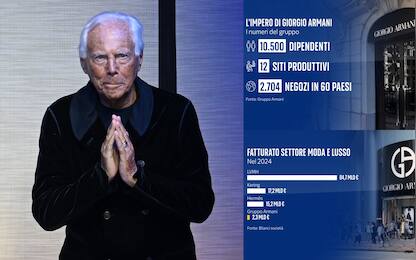 I dati del gruppo Giorgio Armani