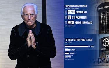 I dati del gruppo Giorgio Armani