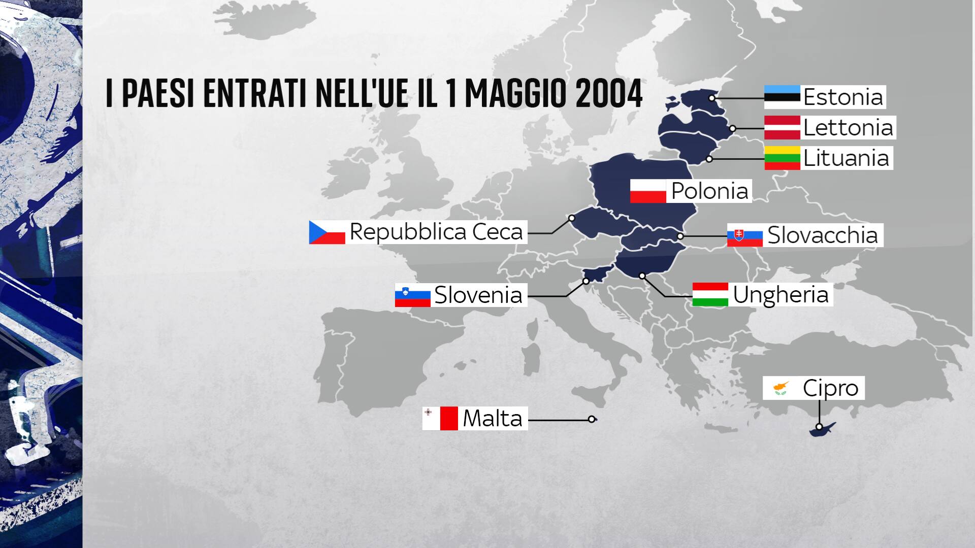 I dieci Paesi entrati a far parte dell'Ue il 1 maggio 2004