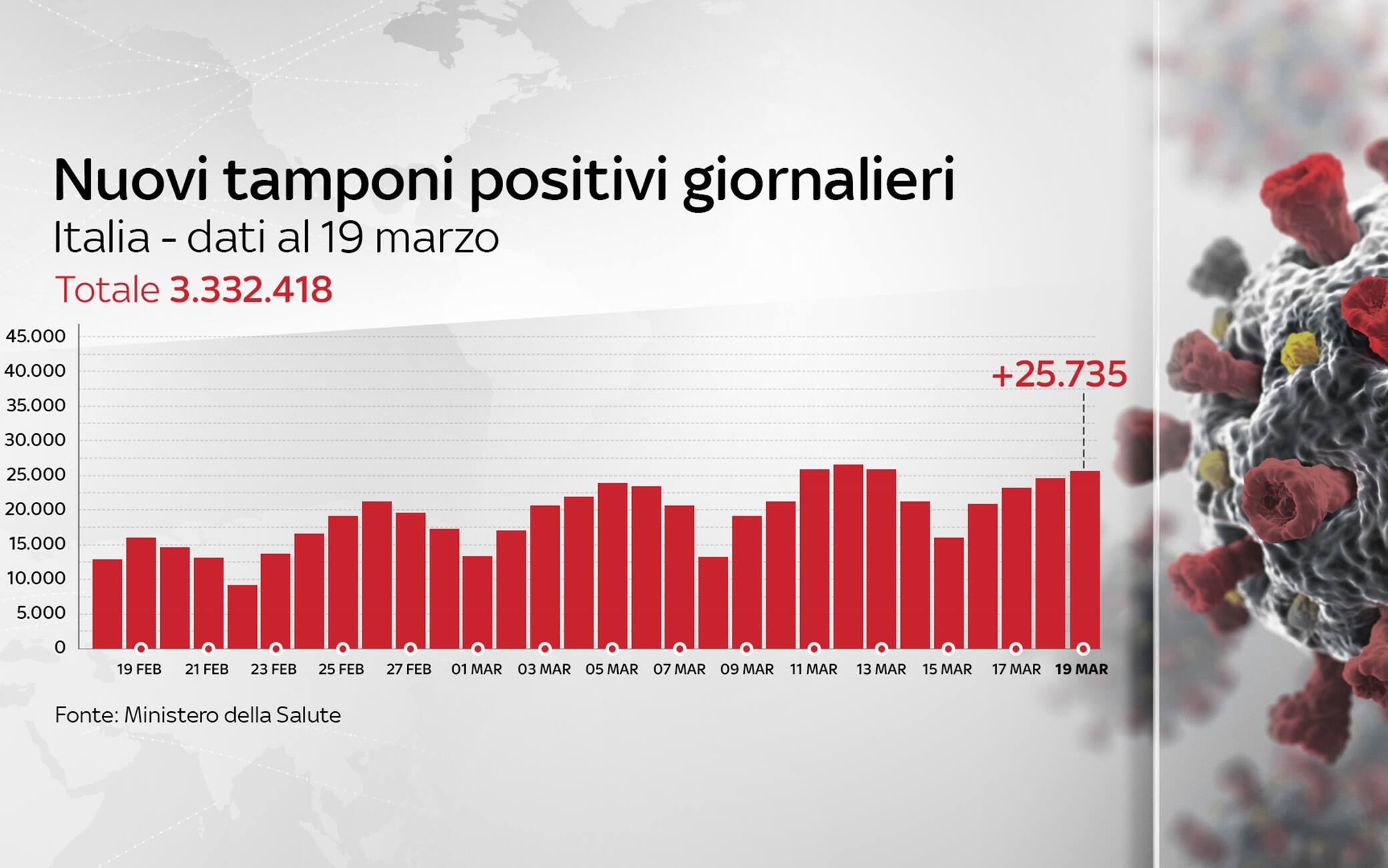 Grafiche coronavirus
