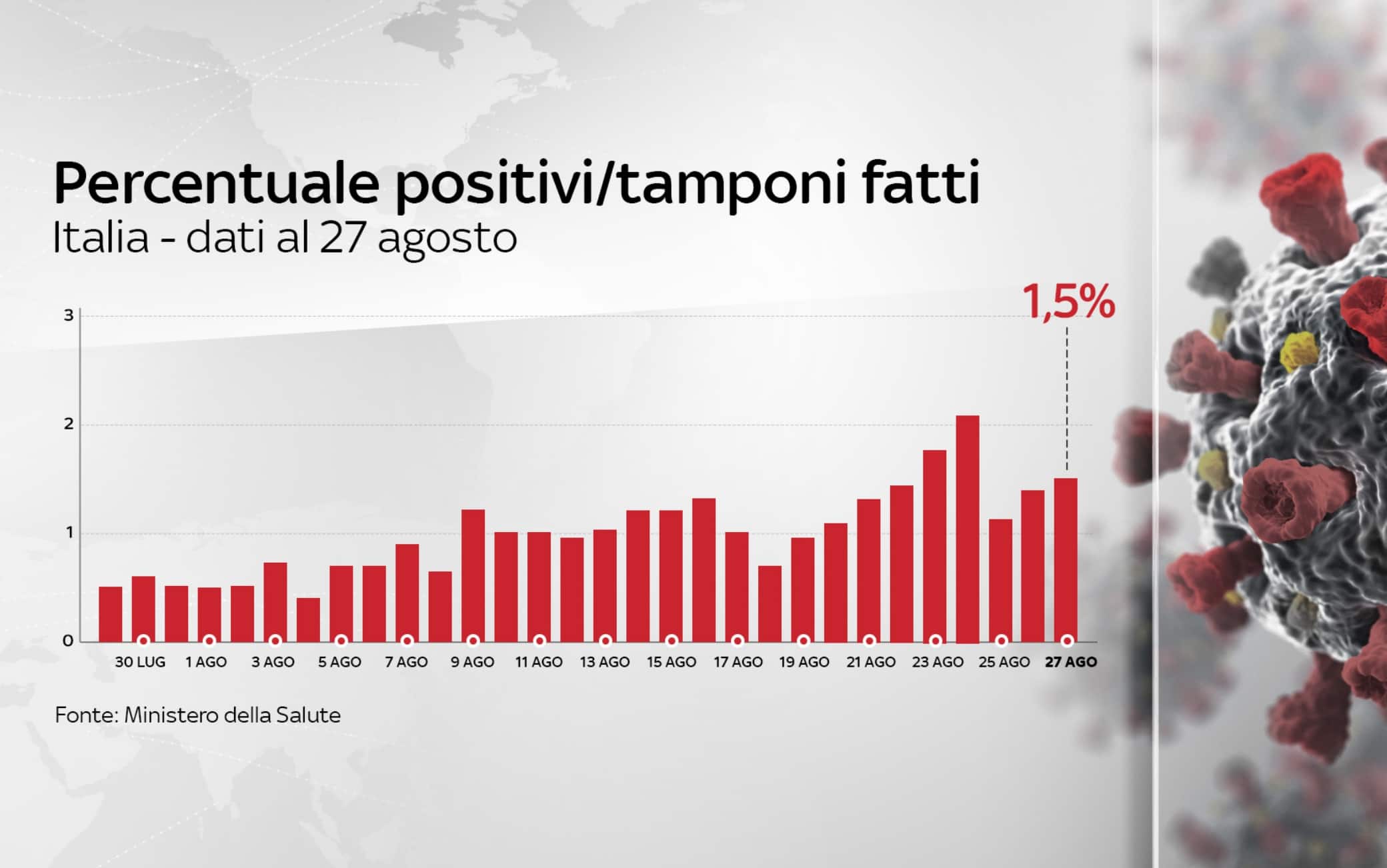 grafiche coronavirus