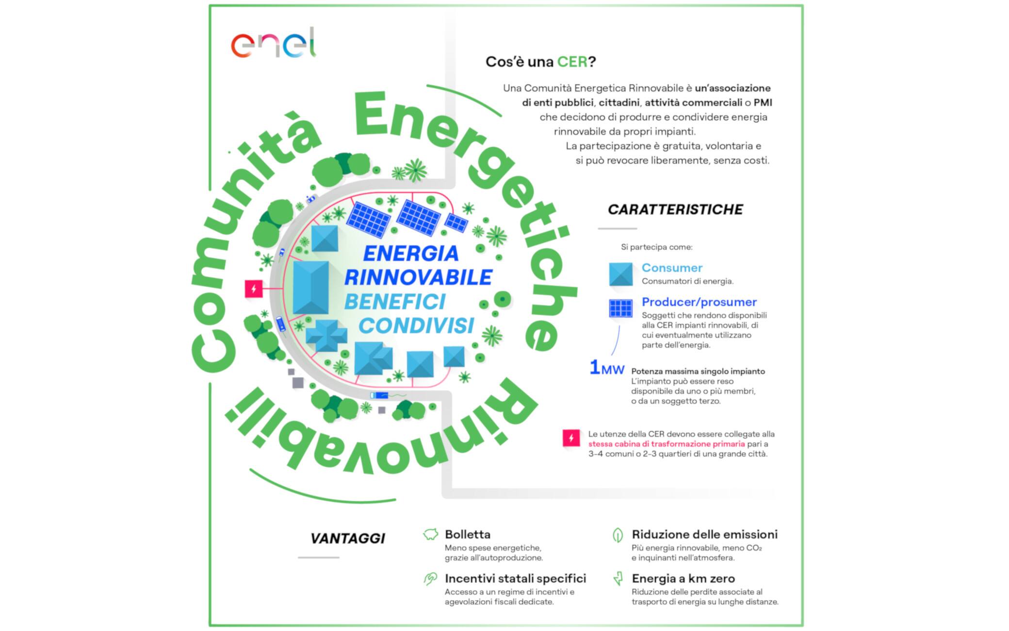 Comunità energetiche