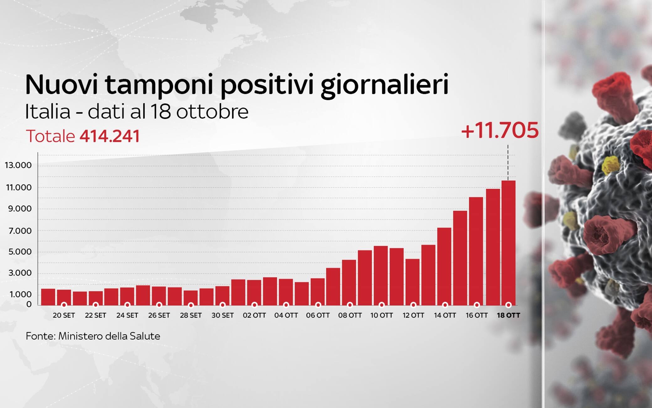 Grafiche coronavirus