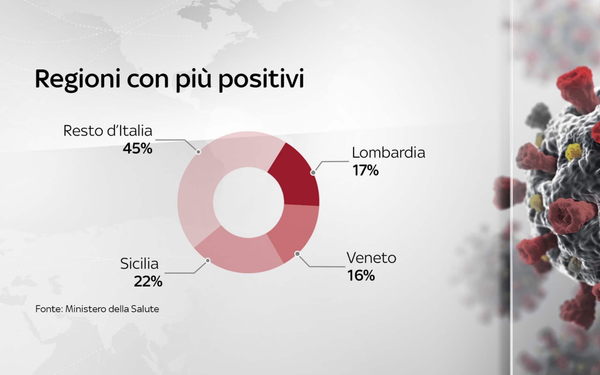 grafiche coronavirus