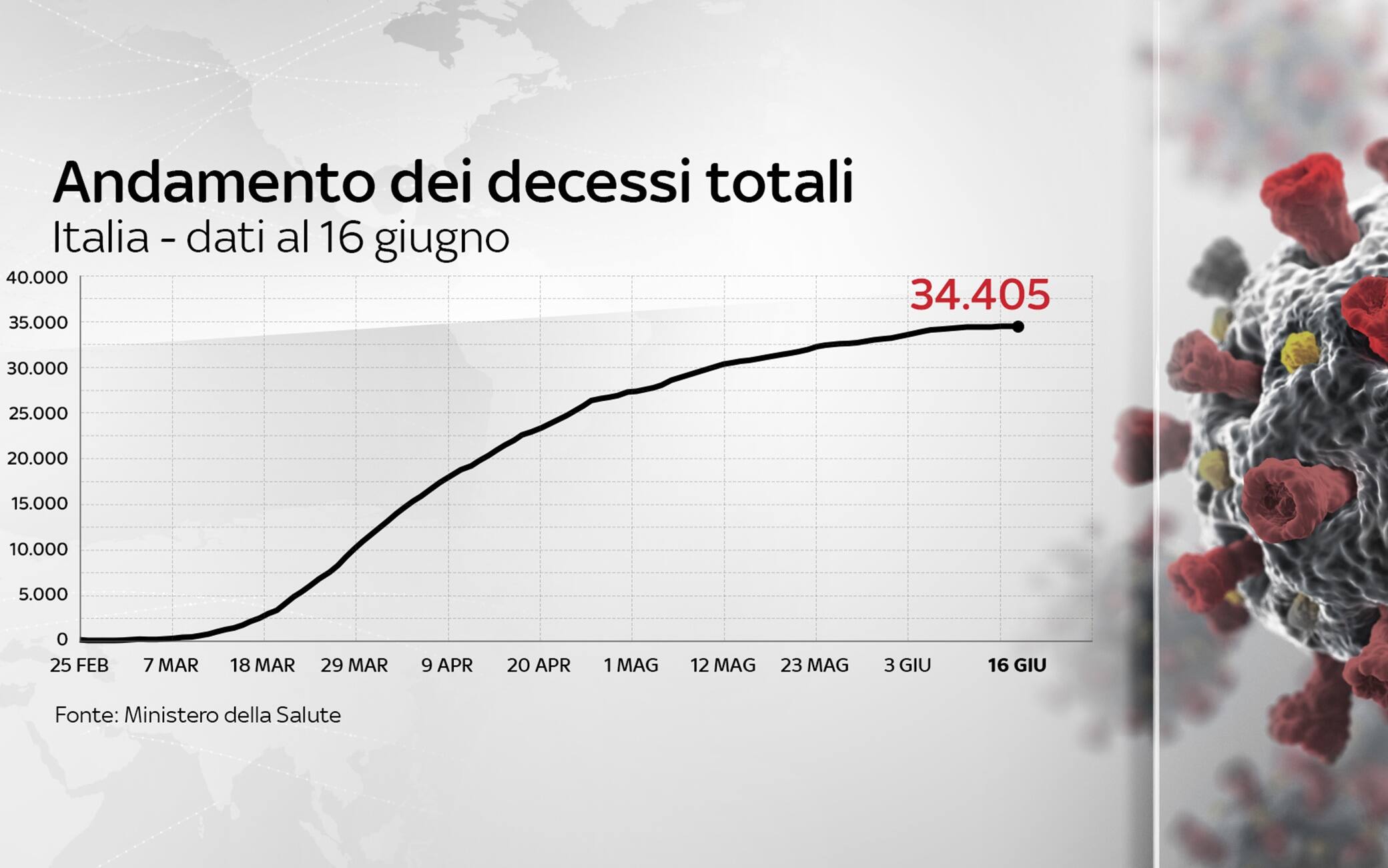 Grafiche Protezione civile