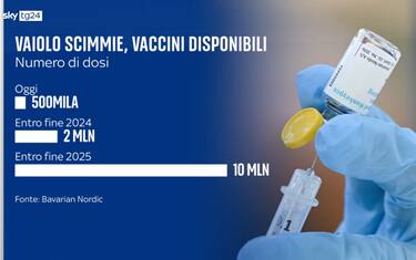 mpox vaiolo scimmie
