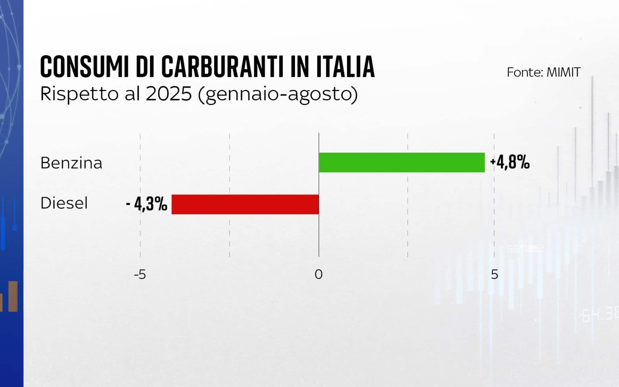 I consumi di carburante