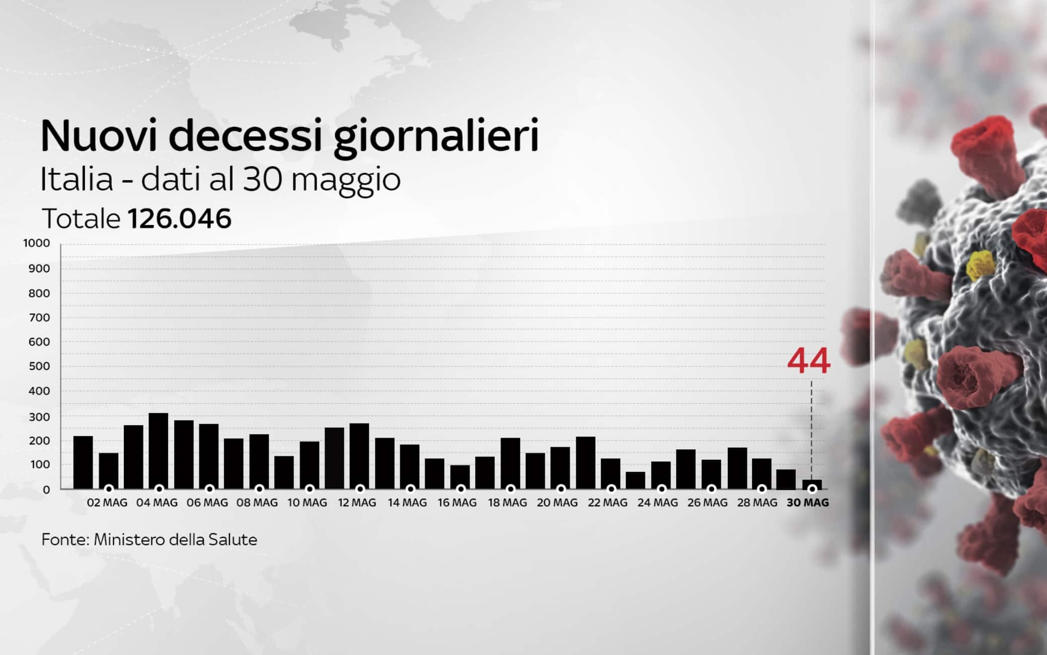 coronavirus grafiche