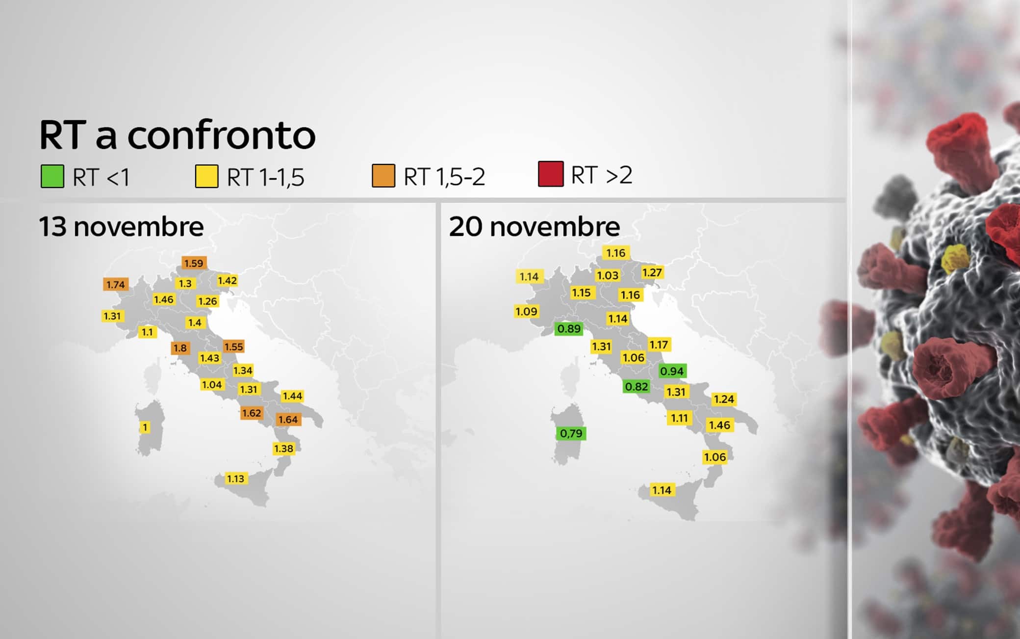 Grafiche coronavirus