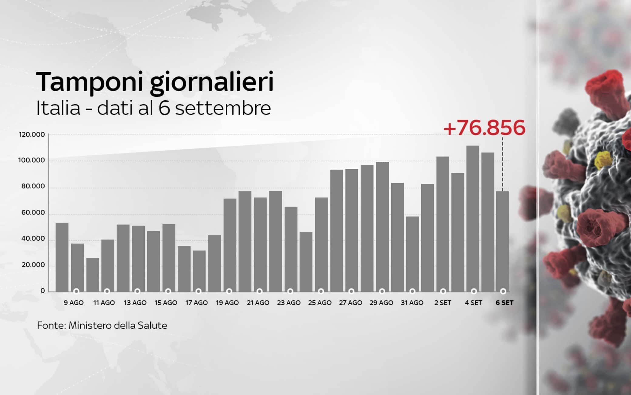 Grafiche coronavirus