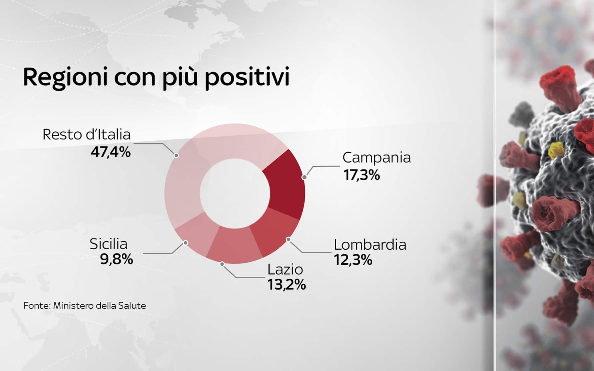 Grafiche coronavirus