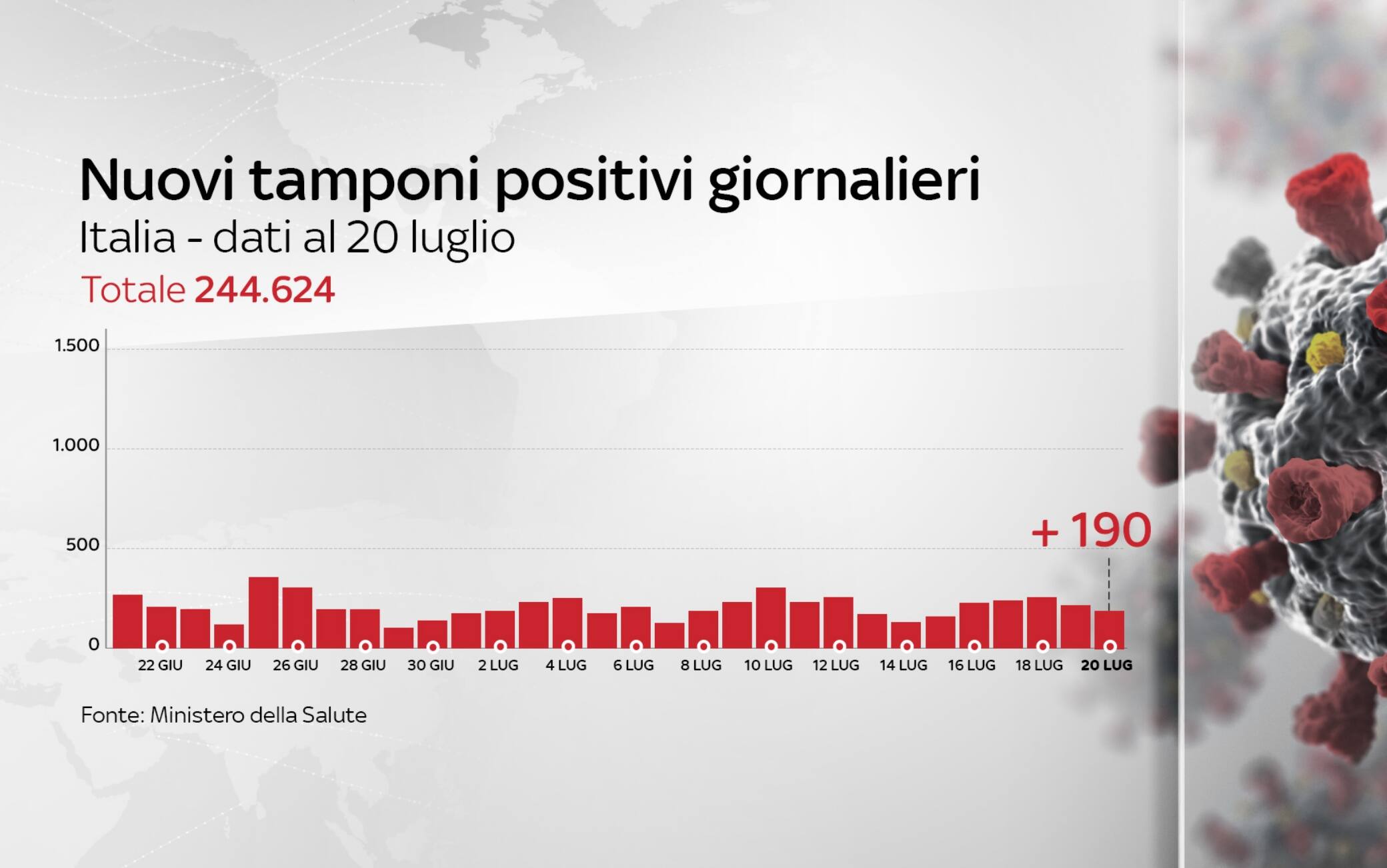 coronavirus grafiche