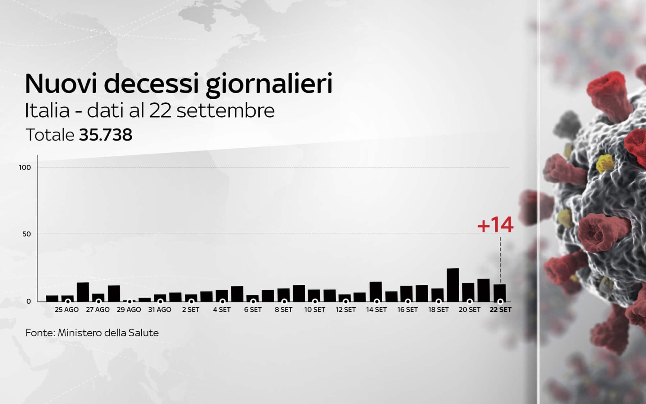 Grafiche coronavirus