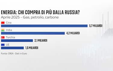 guerra russia ucraina