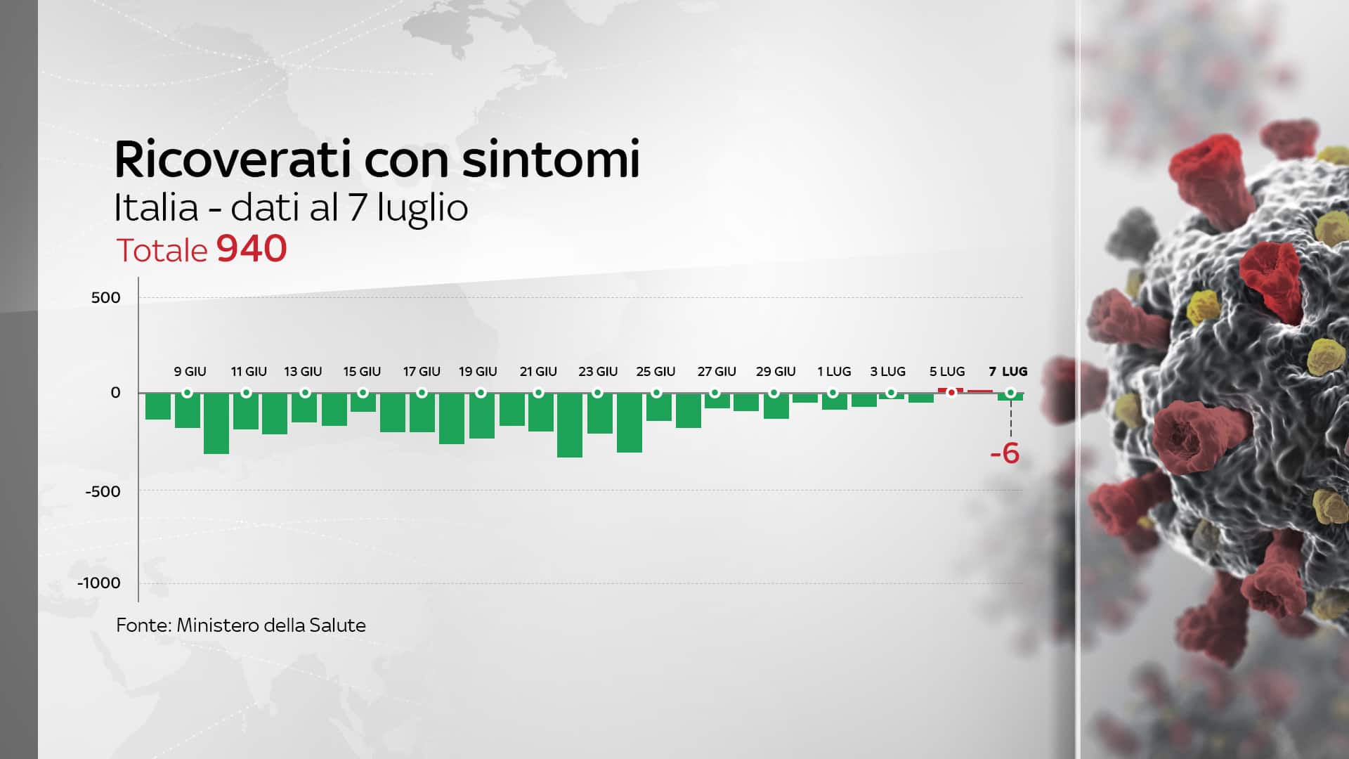 Grafiche coronavirus