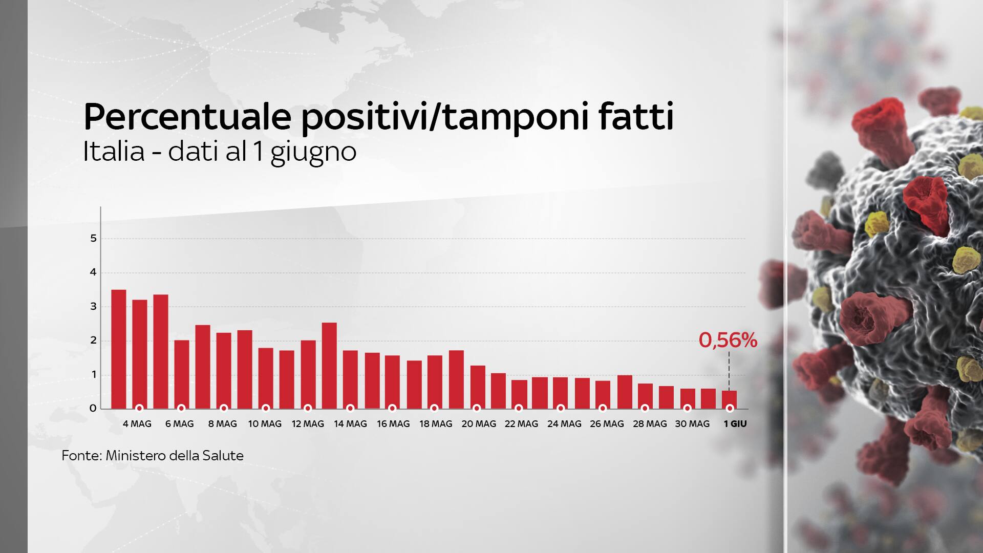 Grafiche coronavirus