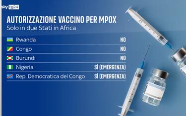 mpox vaiolo scimmie