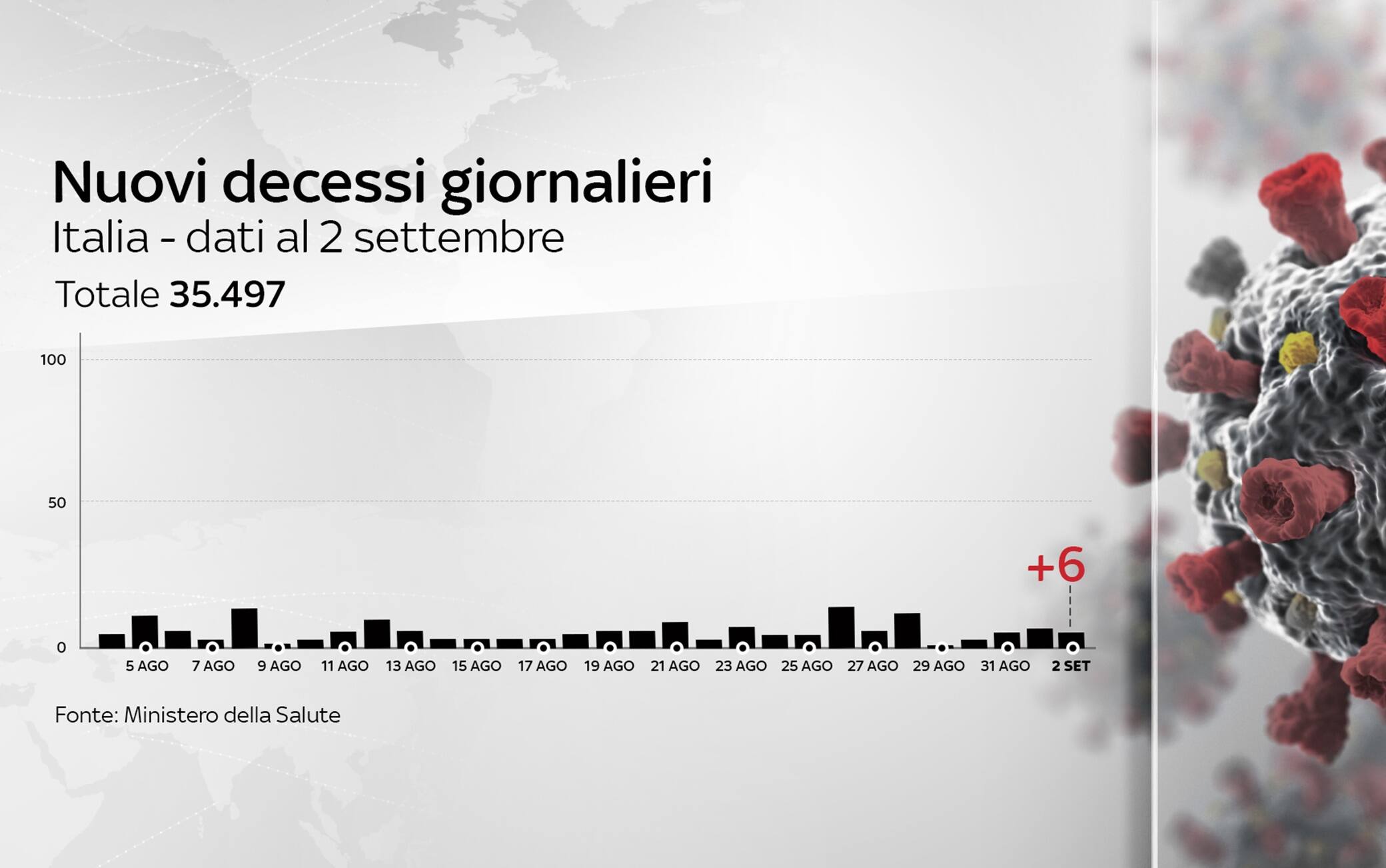 Grafiche coronavirus