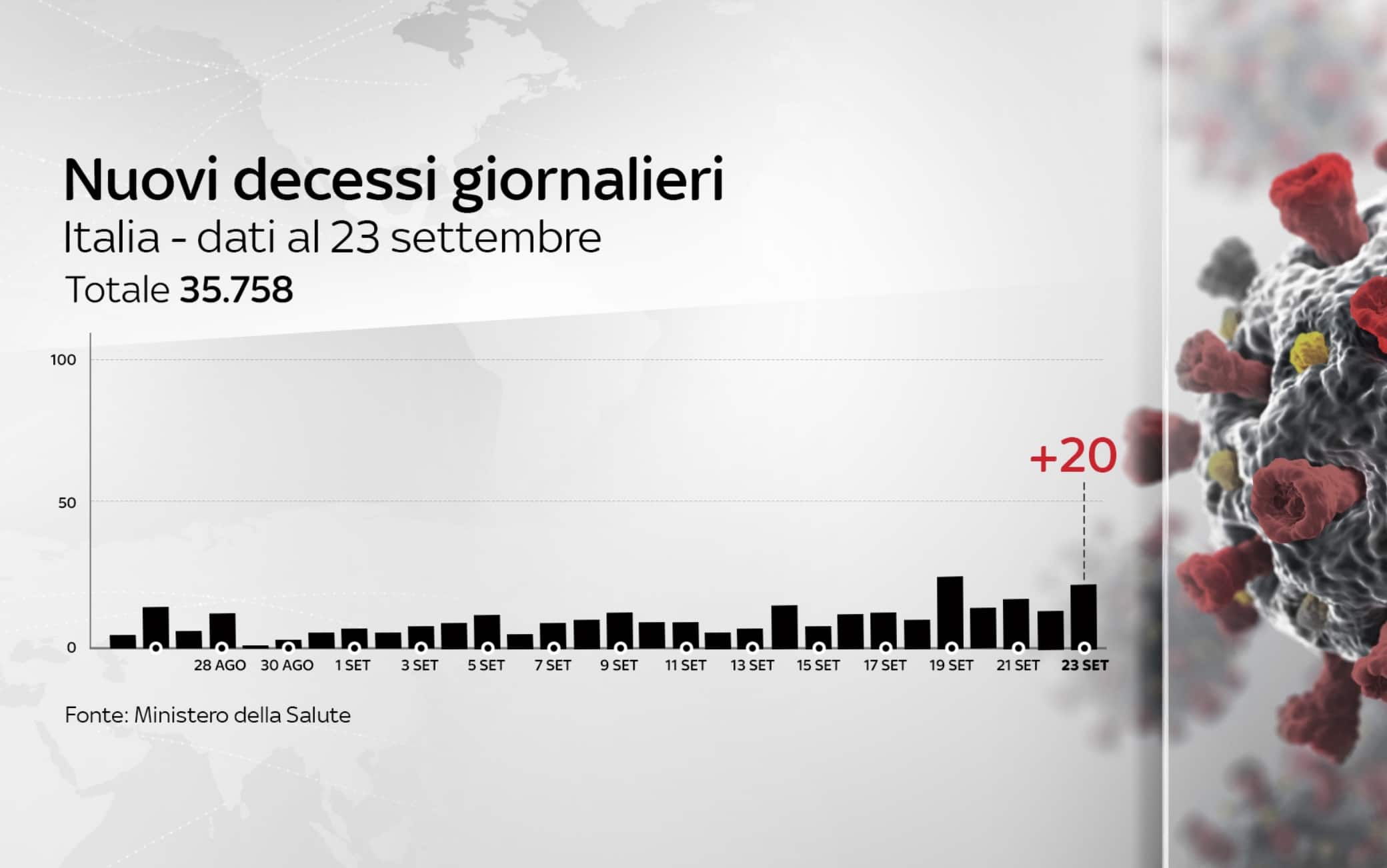 coronavirus grafiche